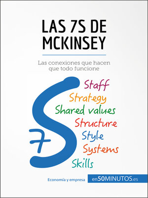 cover image of Las 7S de McKinsey